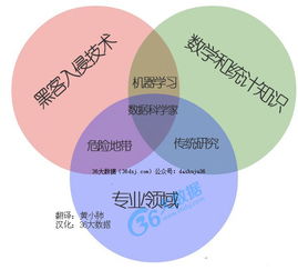 想学大数据？10条激励人心的数据科学家名言